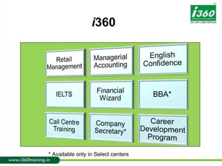 i 360 * Available only in Select centers  