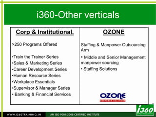 Bridging the gap areas in the organization, by learning & development tools.