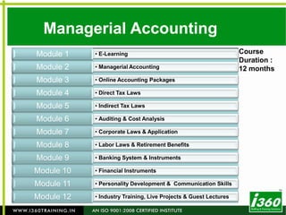 Why i360? ISO 9001:2008 certified institute