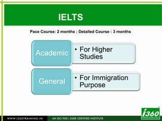 Managerial AccountingCourse Duration : 12 months