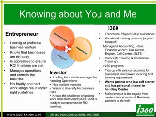 Spoken English Program Proficiency in Spoken English today opens the doors to both professional and social success 