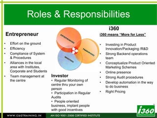  Over 100 crore people currently learn English worldwide