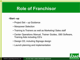 Financial Wizard Increase in No. of FII’SStrict Rules & Guidelines by SEBIIncrease in No. of Education Institutions Unexpected High growthMore faith of these industry on these programs than the traditional education 