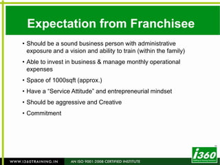  Big demand for the retail management professionals 