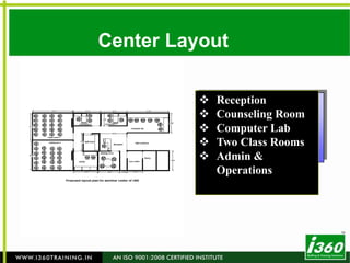 Retail sector will create over 13 million jobs throughout the country by 2012.Increase in No. of Joint VenturesRetail Market is just 1% in organized sector Unexpected High growthIncrease in No. of Retail Outlets and mallsData Source: The Associated Chambers of Commerce and Industry of India (ASSOCHAM). More faith of these industry on these programs than the traditional education