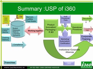 Career Development ProgramResearch from the Institute for Corporate Productivity in conjunction with HR.com has found that 60 per cent of 382 companies surveyed have a career development program in place and 41 per cent use in-house coaches and/or mentors