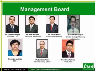 Management BoardMr. Gajendra NagpalFounder & CEO Mr.  Vikas Mallan Chief Financial OfficerMr. Ram M GuptaCo-Founder & PresidentMr. Subhash NagpalDirector Strategic Planning & Distribution Ms. Anjali MukhijaCCO Mr. Ashish Kukreja    Head - PCG  Mr. Sandeep AroraChief Operating Officer