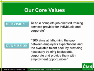 Our Core Values To be a complete job oriented training services provider for individuals and corporate”OUR VISION“i360 aims at fathoming the gap between employers expectations and the available talent pool, by providing necessary training to students, corporate and provide them with employment opportunities”OUR MISSION