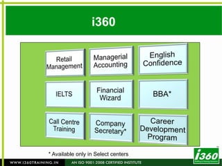 Catering the needs of top management to lower level operational staff.