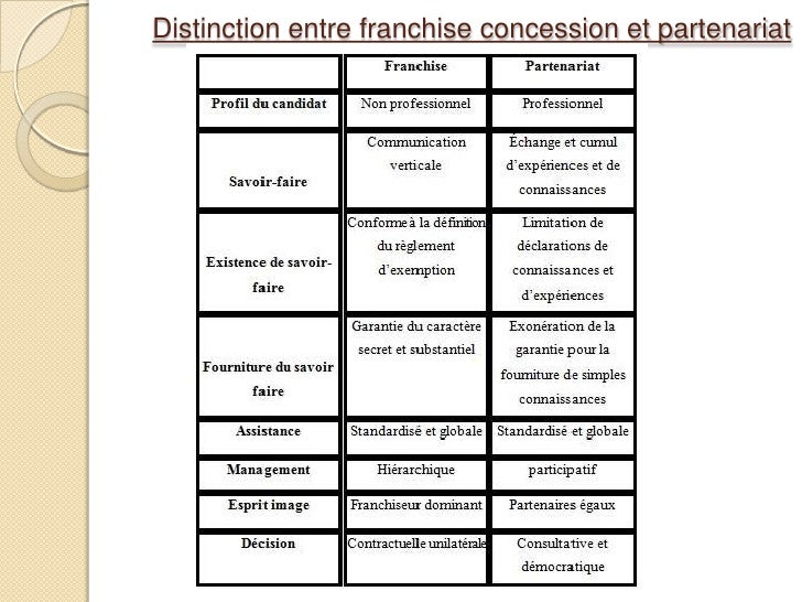 Franchise Ppt - 