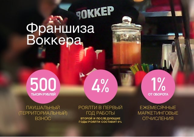 франшиза концепт клаба франшиза концепт клаба