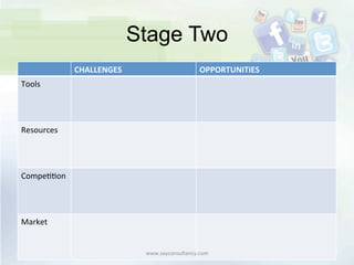 Stage Two
CHALLENGES	
   OPPORTUNITIES	
  
Tools	
   	
  
	
  
	
  
	
  
Resources	
   	
  
	
  
	
  
	
  
Compe<<on	
  
	
  
	
  
	
  
Market	
  
	
  
	
  
	
   www.sayconsultancy.com	
  
 