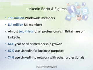 LinkedIn Facts & Figures
•  150	
  million	
  Worldwide	
  members	
  
•  8.4	
  million	
  UK	
  members	
  
•  Almost	
  two	
  thirds	
  of	
  all	
  professionals	
  in	
  Britain	
  are	
  on	
  
LinkedIn	
  
•  64%	
  year	
  on	
  year	
  membership	
  growth	
  
•  82%	
  use	
  LinkedIn	
  for	
  business	
  purposes	
  
•  74%	
  use	
  LinkedIn	
  to	
  network	
  with	
  other	
  professionals	
  	
  
www.sayconsultancy.com
 