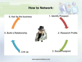How to Network:
www.sayconsultancy.com
6. Ask for the business 1. Identify Prospect
2. Research Profile
3. Social Footprint4. Link up
5. Build a Relationship
 