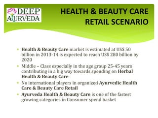  Health & Beauty Care market is estimated at US$ 50
billion in 2013-14 is expected to reach US$ 280 billion by
2020
 Middle – Class especially in the age group 25-45 years
contributing in a big way towards spending on Herbal
Health & Beauty Care
 No international players in organized Ayurvedic Health
Care & Beauty Care Retail
 Ayurveda Health & Beauty Care is one of the fastest
growing categories in Consumer spend basket
HEALTH & BEAUTY CARE
RETAIL SCENARIO
 