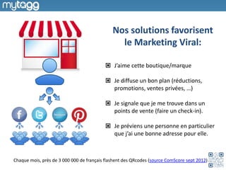 Nos solutions favorisent
le Marketing Viral:
J’aime cette boutique/marque
Je diffuse un bon plan (réductions,
promotions, ventes privées, …)
Je signale que je me trouve dans un
points de vente (faire un check-in).
Je préviens une personne en particulier
que j’ai une bonne adresse pour elle.

Chaque mois, près de 3 000 000 de français flashent des QRcodes (source ComScore sept 2012)

 
