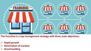 The franchise is a top management strategy with three main objectives:
Ø Rapid growth
Ø Domination of markets
Ø Brand building