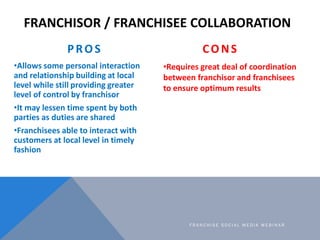 FRANCHISOR / FRANCHISEE COLLABORATION
              PROS                               CONS
•Allows some personal interact...