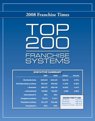 2008 Franchise Times




                     EXECUTIVE SUMMARY
                               2007       2006      Dollars                 Percent

        Worldwide Sales     $443.8 B   $423.6 B    $20.2 B                     4.76%

Total Operating Locations   403,532    405,056      (1,524)                  -0.38%

             —Domestic      280,727    284,749      (4,022)                  -1.41%

          —International    122,805    120,307         2,498                   2.08%

         International %       30%        30%

      Company Locations      72,313     71,611      INSIDE THE FT 200
                                                  Sales Ranking ...................... Pages 29-43
                                                  Units Ranking...................... Pages 44-45
     Franchise Locations    331,219    333,445
                                                  Alphabetical List ................ Pages 46-49
                                                  Companies on the Verge ....Pages 50-55
            Franchised %       82%        82%
 