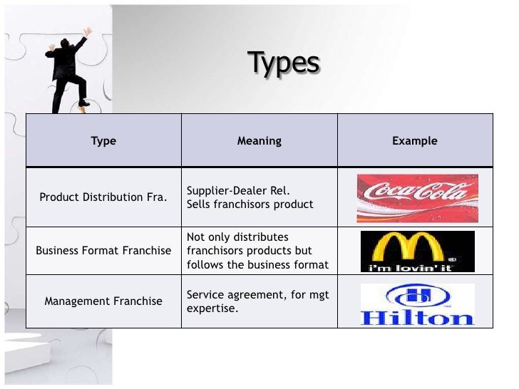 Franchising examples