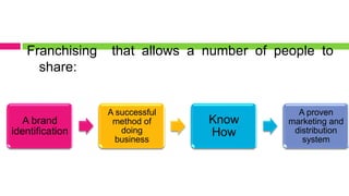 Franchising    that allows a number of people to
     share:


                 A successful                 A proven
   A brand        method of     Know        marketing and
identification      doing       How          distribution
                   business                    system
 