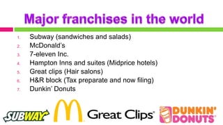 1.   Subway (sandwiches and salads)
2.   McDonald’s
3.   7-eleven Inc.
4.   Hampton Inns and suites (Midprice hotels)
5.   Great clips (Hair salons)
6.   H&R block (Tax preparate and now filing)
7.   Dunkin’ Donuts
 