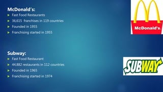 McDonald’s:
 Fast Food Restaurants
 36,615 franchises in 119 countries
 Founded in 1955
 Franchising started in 1955
Subway:
 Fast Food Restaurant
 44,882 restaurants in 112 countries
 Founded in 1965
 Franchising started in 1974
 