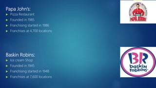Papa John’s:
 Pizza Restaurant
 Founded in 1985
 Franchising started in 1986
 Franchises at 4,700 locations
Baskin Robins:
 Ice cream Shop
 Founded in 1945
 Franchising started in 1948
 Franchises at 7,600 locations
 