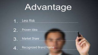 Less Risk
Proven Idea
Market Share
Recognized Brand Name
 