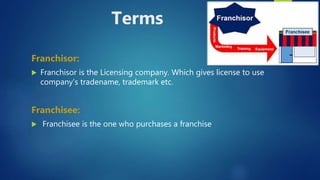 Terms
Franchisor:
 Franchisor is the Licensing company. Which gives license to use
company’s tradename, trademark etc.
Franchisee:
 Franchisee is the one who purchases a franchise
 