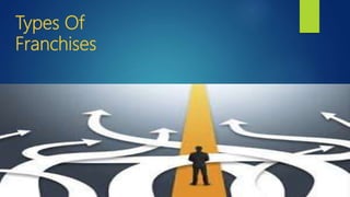 Types Of
Franchises
 