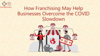 How Franchising May Help
Businesses Overcome the COVID
Slowdown
1
Your Retail Coach
 