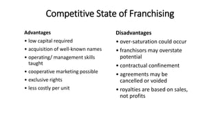 Competitive State of Franchising
Advantages
• low capital required
• acquisition of well-known names
• operating/ management skills
taught
• cooperative marketing possible
• exclusive rights
• less costly per unit
Disadvantages
• over-saturation could occur
• franchisors may overstate
potential
• contractual confinement
• agreements may be
cancelled or voided
• royalties are based on sales,
not profits
 