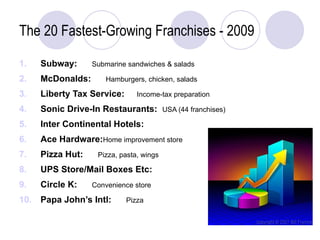 Franchising in business organization.pptx