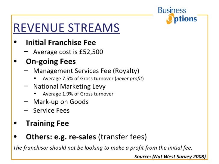 franchising a realistic business expansion option for franchising a realistic business expansion option for