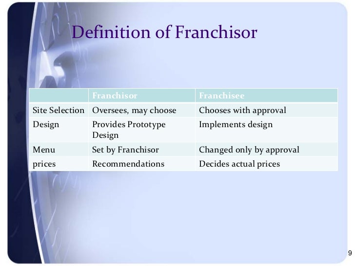 Franchising Introduction