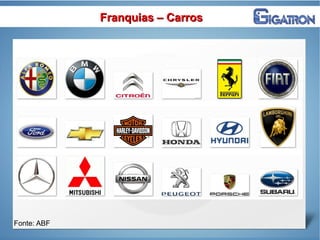 Fonte: ABF
Franquias – CarrosFranquias – Carros
 
