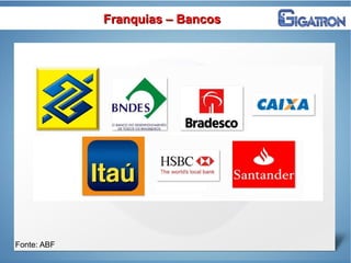 Fonte: ABF
Franquias – BancosFranquias – Bancos
 