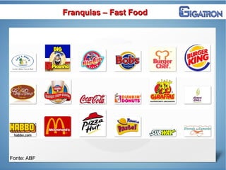 Fonte: ABF
Franquias – Fast FoodFranquias – Fast Food
 