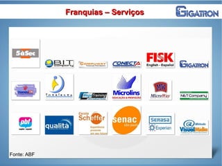 Fonte: ABF
Franquias – ServiçosFranquias – Serviços
 