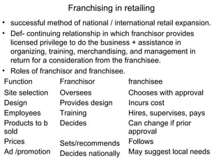 Franchising in retailing
• successful method of national / international retail expansion.
• Def- continuing relationship in which franchisor provides
  licensed privilege to do the business + assistance in
  organizing, training, merchandising, and management in
  return for a consideration from the franchisee.
• Roles of franchisor and franchisee.
 Function         Franchisor            franchisee
Site selection   Oversees              Chooses with approval
Design           Provides design       Incurs cost
Employees        Training              Hires, supervises, pays
Products to b    Decides               Can change if prior
sold                                   approval
Prices           Sets/recommends       Follows
Ad /promotion    Decides nationally    May suggest local needs
 