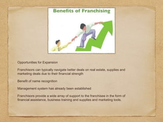 Opportunities for Expansion 
Franchisors can typically navigate better deals on real estate, supplies and 
marketing deals due to their financial strength 
Benefit of name recognition 
Management system has already been established 
Franchisors provide a wide array of support to the franchisee in the form of 
financial assistance, business training and supplies and marketing tools. 
 