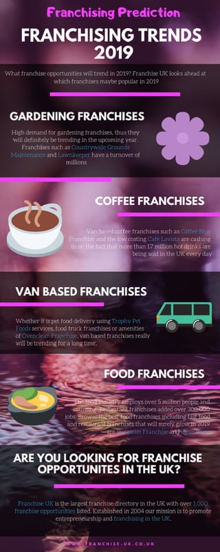 What will be the franchising trends 2019?