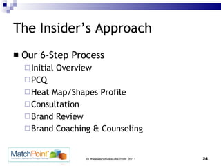 The Insider’s Approach Our 6-Step Process Initial Overview PCQ Heat Map/Shapes Profile Consultation Brand Review Brand Coaching & Counseling 
