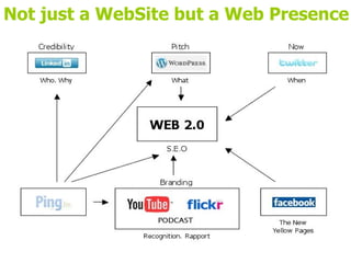 Not just a WebSite but a Web Presence 
