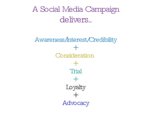 A Social Media Campaign delivers.. Awareness/Interest/Credibility + Consideration  + Trial + Loyalty + Advocacy 