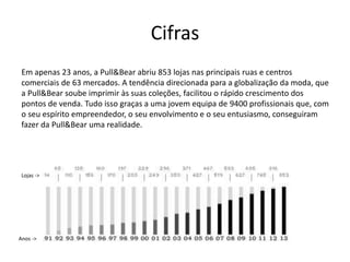 Cifras
Em apenas 23 anos, a Pull&Bear abriu 853 lojas nas principais ruas e centros
comerciais de 63 mercados. A tendência direcionada para a globalização da moda, que
a Pull&Bear soube imprimir às suas coleções, facilitou o rápido crescimento dos
pontos de venda. Tudo isso graças a uma jovem equipa de 9400 profissionais que, com
o seu espírito empreendedor, o seu envolvimento e o seu entusiasmo, conseguiram
fazer da Pull&Bear uma realidade.
Lojas ->
Anos ->
 