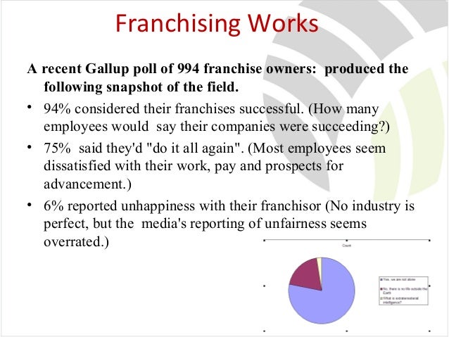 how to franchise your business franchise connect consulting franchise works