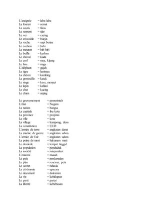 L’araignée = laba-laba
La fourmi = semut
La souris = tikus
Le serpent = ular
Le ver = cacing
Le crocodile = buaya
La vache = sapi betina
Le cochon = babi
Le mouton = biri-biri
Le buffle = kerbau
Le cheval = kuda
Le cerf = rusa, kijang
Le lion = singa
L’éléphant = gajah
Le tigre = harimau
La chèvre = kambing
La grenouille = katak
Le singe = kera, monyet
Le lapin = kelinci
Le chat = kucing
Le chien = anjing
Le gouvernement = pemerintah
L’état = Negara
La nation = bangsa
La capitale = ibu kota
La province = propinsi
La ville = kota
La village = kampong, desa
La constitution = UUD
L’armée de terre = angkatan darat
La marine de guerre = angkatan udara
L’armée de l’air = angkatan udara
La peine de mort = hukuman mati
Le domicile = tempat tinggal
La population = penduduk
La société = masyarakat
L’ennemi = musuh
La paix = perdamaian
Le plan = rencana, peta
Le secret = rahasia
La cérémonie = upacara
Le document = dokumen
La vie = kehidupan
Le parti = partai
La liberté = kebebasan
 