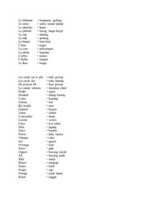 Le bâtiment = bangunan, gedung
Le salon = salon, kamar duduk
Le plancher = lantai
Le plafond = loteng, langit-langit
Le mur = dinding
La tuile = genteng
La brique = batu bata
L’haie = pagar
La cour = pekarangan
La plante = tanaman
L’arbre = pohon
L’herbe = rumput
La fleur = bunga
Les oeufs sur le plat = telur goreng
Les oeufs dur = telur matang
Du poisson frit = ikan goreng
La cuisine chonois = masakan china’
Poulet = ayam
Homard = udang karang
Crabe = kepiting
Gateau = kue
Riz bouilli = nasi
Épinard = bayam
Laitue = selada
Concombre = timun
Carotte = wortel
Chou = kol, kubis
Mais = jagung
Épice = bumbu
Poivre = lada, merica
Vinaigre = cuka
Sel = garam
Fromage = keju
Sucre = gula
Oignon = bawang merah
Ail = bawang putih
Miel = madu
Beurre = mentega
Sauce = kuah
Soupe = sup
Orange = jeruk manis
Raisin = anggur
 